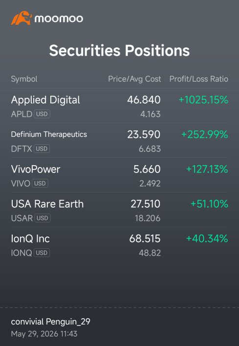 the float on VIVO is so small... need some dumb ape type buying to push it higher! lol... not financial advice