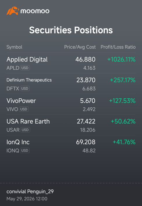 @apld VIVO looking for VIVO to be another 10x.  very low float.