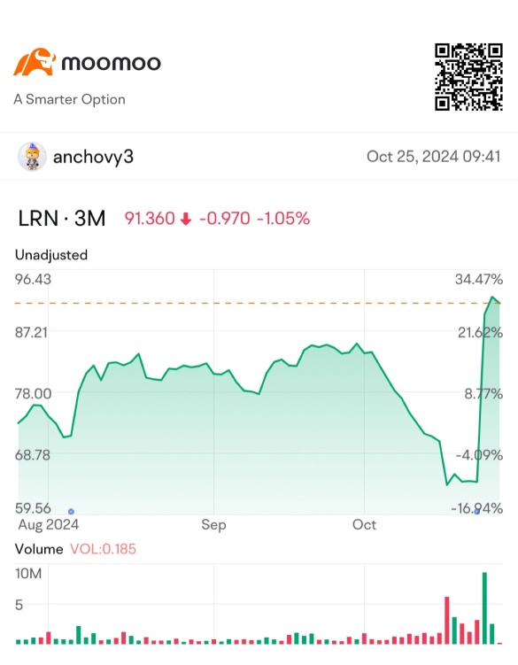 Second week…. Turning around?