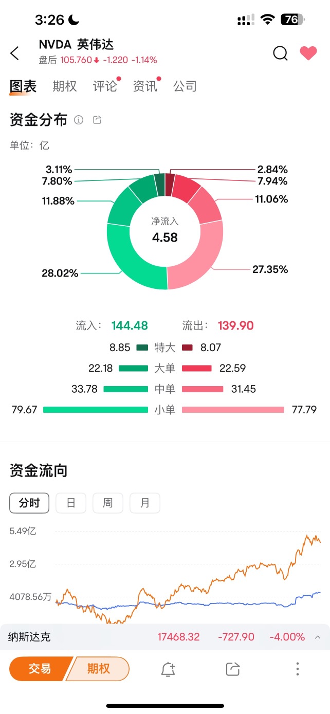 資金淨流入，你要跑嗎？