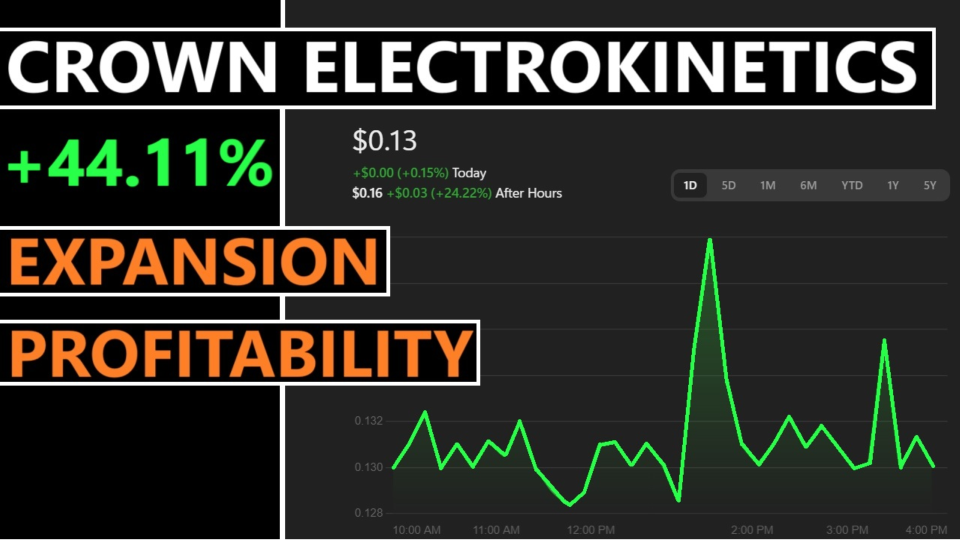 Crown Electrokinetics (CRKN): 2025 Stock Split Vote & Price Target.