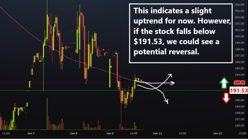 Carvana Stock Analysis 200-Day SMA & Price Target (2025)