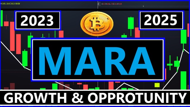 Mara Holdings Stock Price | Historic Moving Averages & Opportunity.