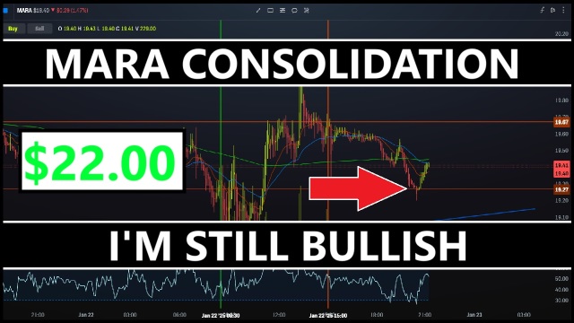 Mara Stock Price Analysis Post Market & Moving Averages.