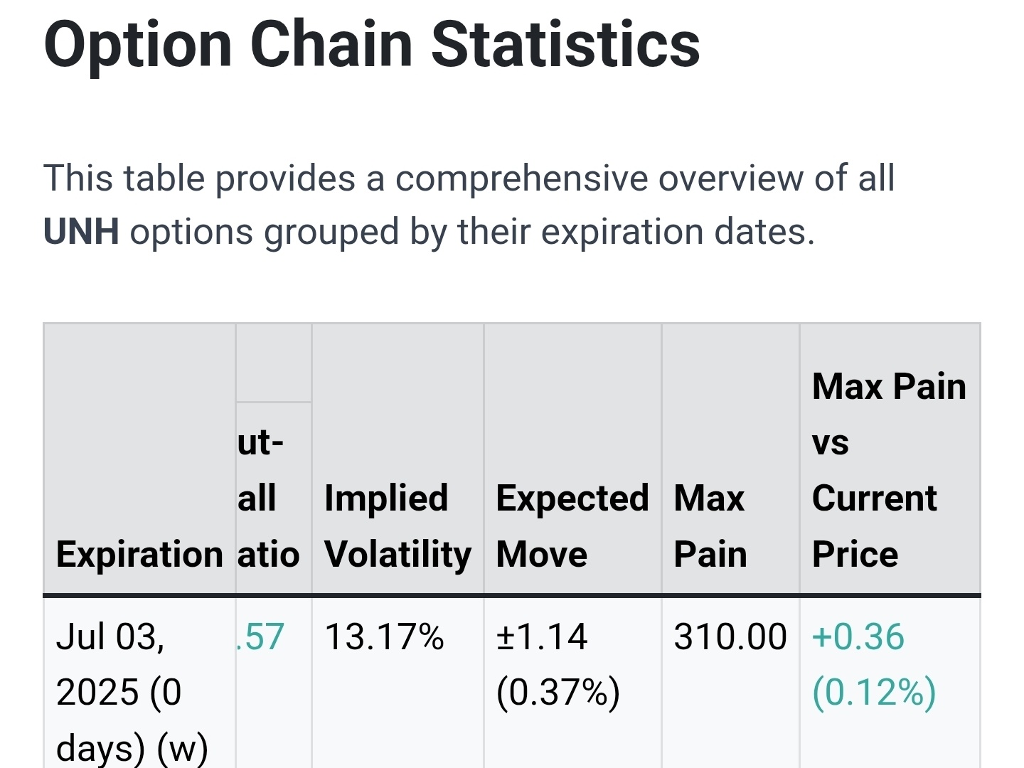 UnitedHealth (UNH.US)$ Max pain 310, market maker win, no n... - moomoo  Community