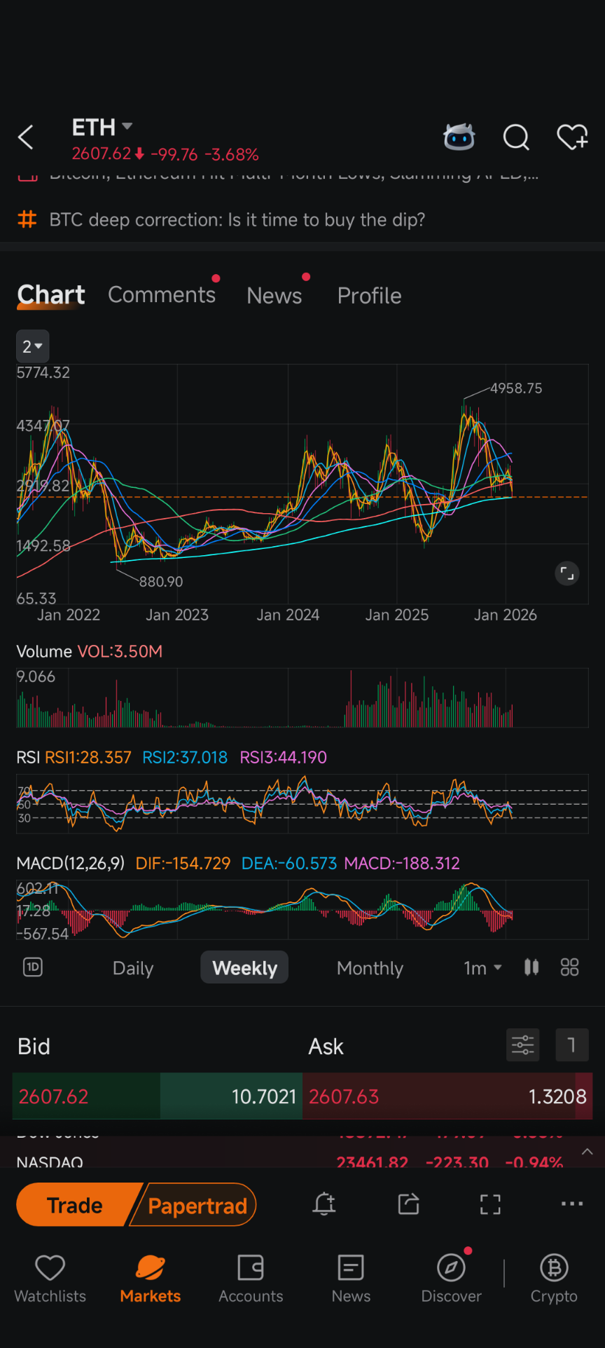 イーサリアム (ETH.CC)$非常に重要な水準で - moomooコミュニティ