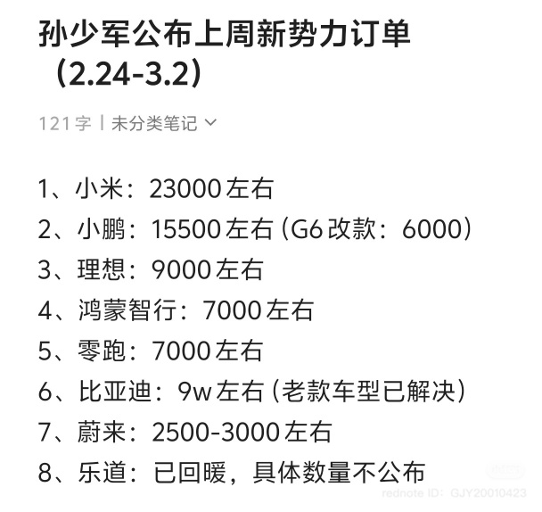 小鹏新一周订单1.5万；即便没有发布价格，G6已经有6000订单；G6 G9下周同时发布