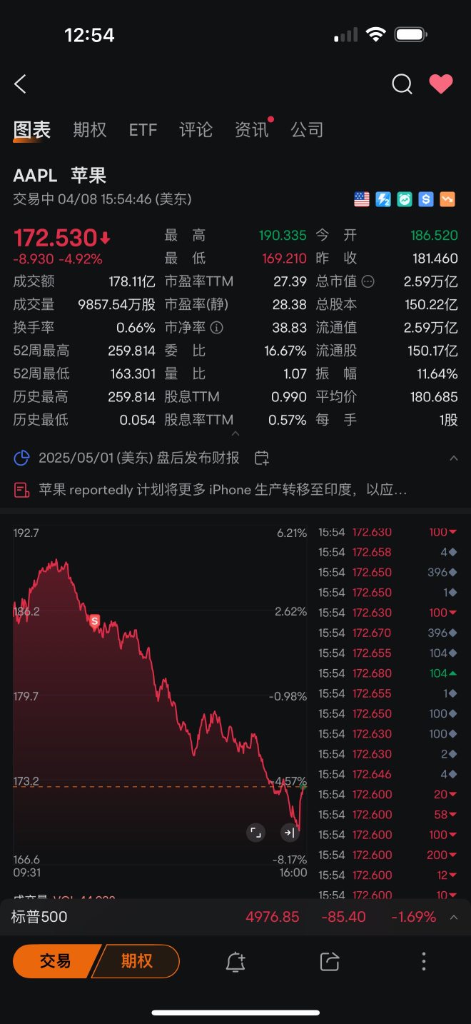 第一次卖空