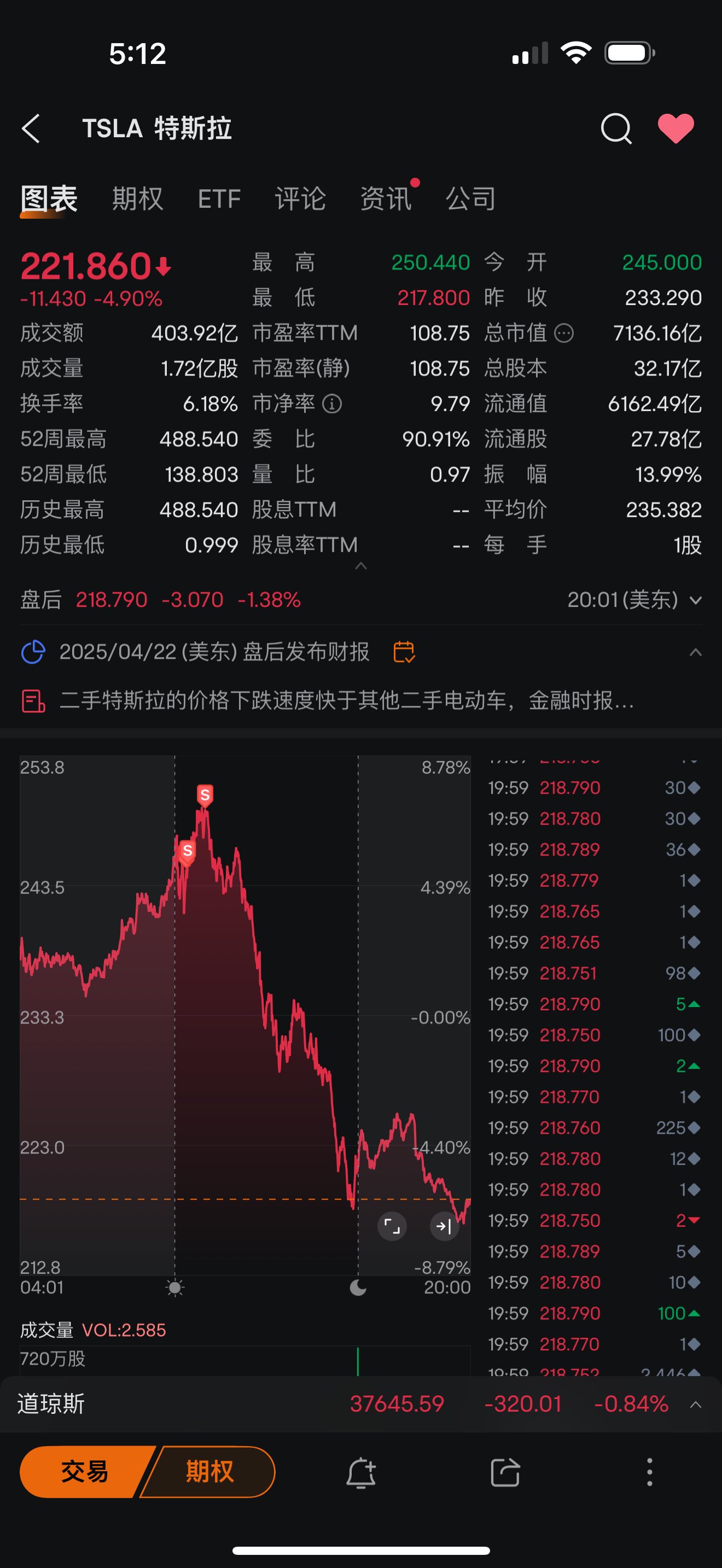 高位put,一波賺滿