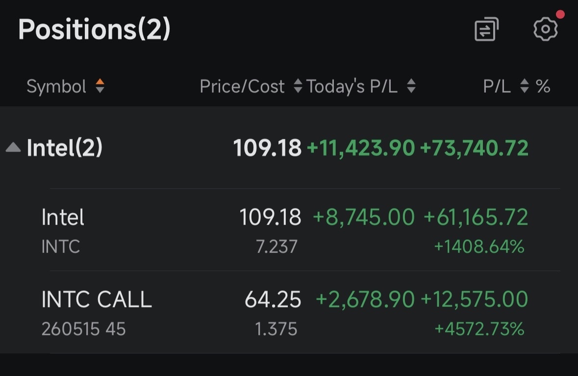 $Intel (INTC.US)$ Where should I go from here