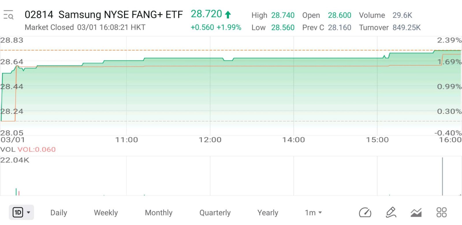 Samsung NYSE FANG+ ETF (02814.HK)$ - moomoo Community