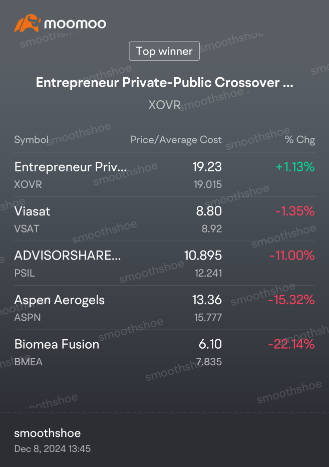 最差的5个表现者