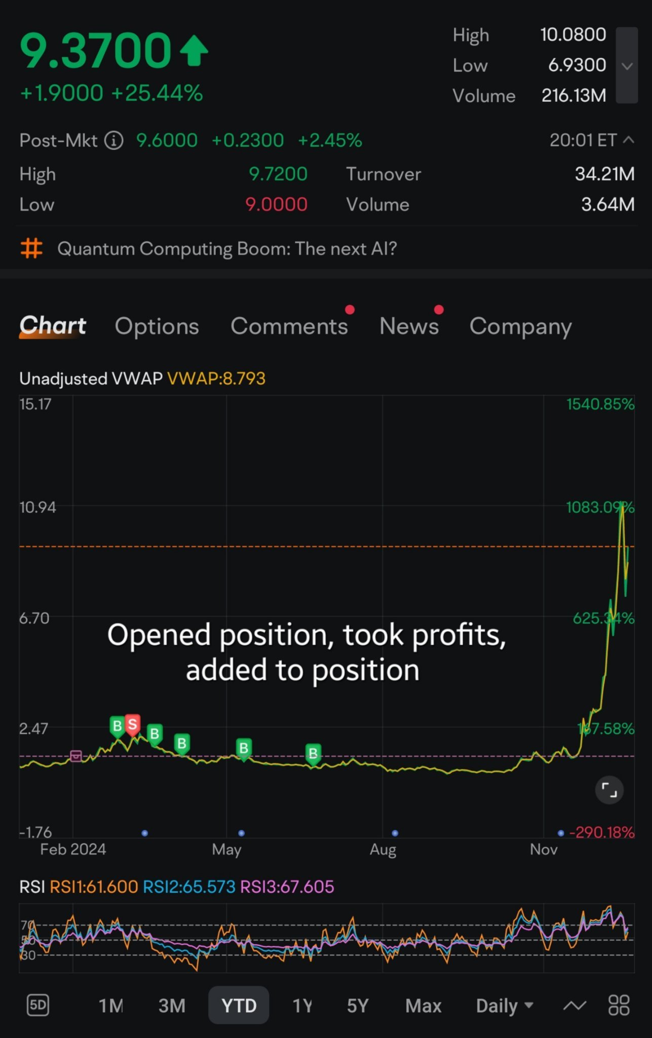 低買高賣。投資真的那麼簡單嗎？