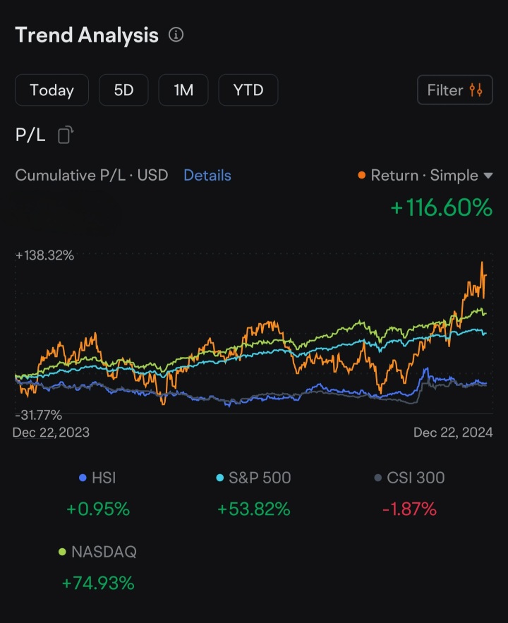 Beating The 2024 Market Using DCA