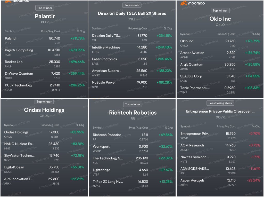 Beating The 2024 Market Using DCA