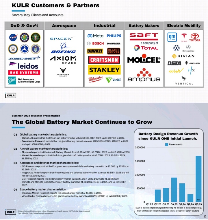 KULR Customers, Partners & Growth 