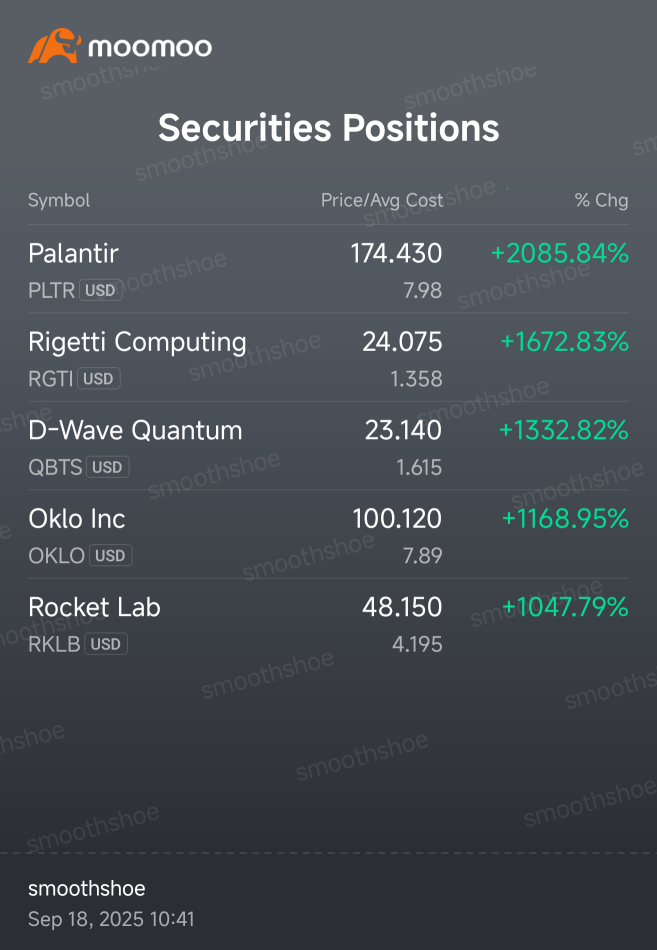 前五名漲幅超過10倍！