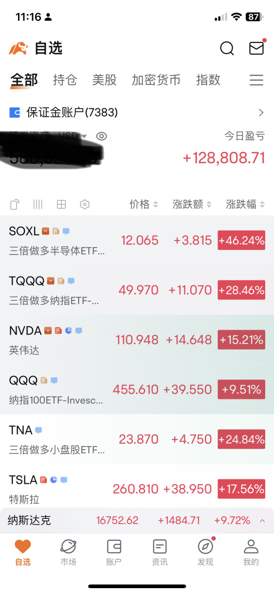 今天星期一开仓大赚~英伟达~特斯拉~台积电…google…三倍做多半导体
