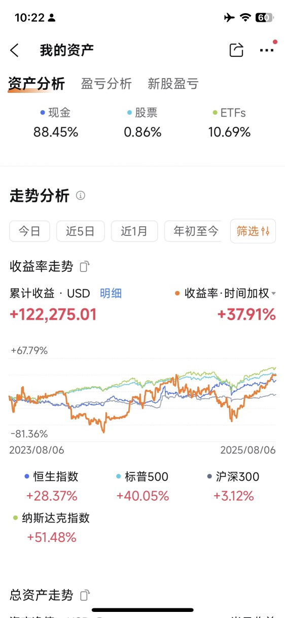 躺平賺12萬~靠錢賺錢