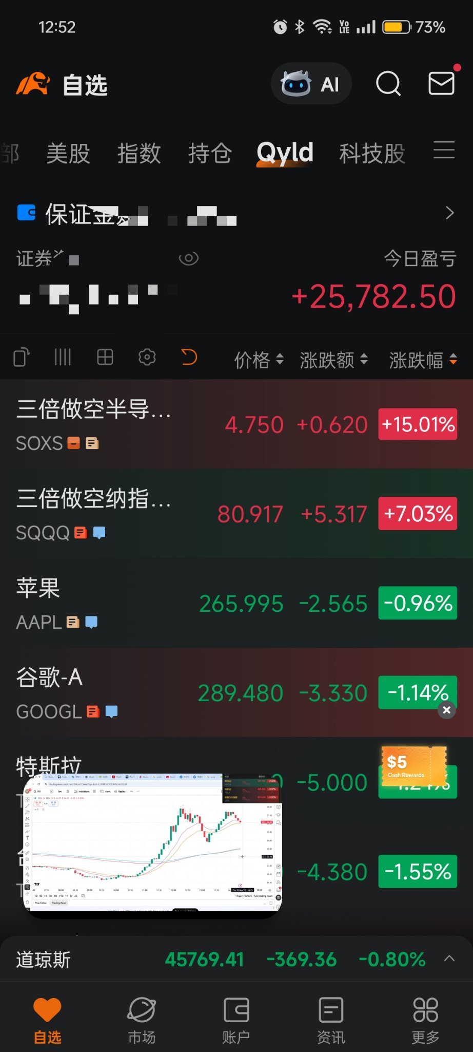 Major news: Buy 30,000 shares at 3.3… Prompted a few days ago.