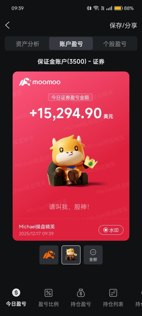 Bought several ten thousand shares at 2.8; feels great.