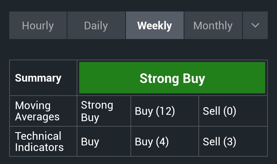 $Palantir (PLTR.US)$ 过去几个月,... 投资者们想知道他们是应该继续观望还是在溢价期间购买股票。让我们看一下数据,然后进行一些技术面分析。 首先,专家有什么看法? 当前市场情绪提示什么? 当前的枢轴点是多少? 移动平均线提示了什么? 其他技术面分析显示了什么? 超卖 RSI...