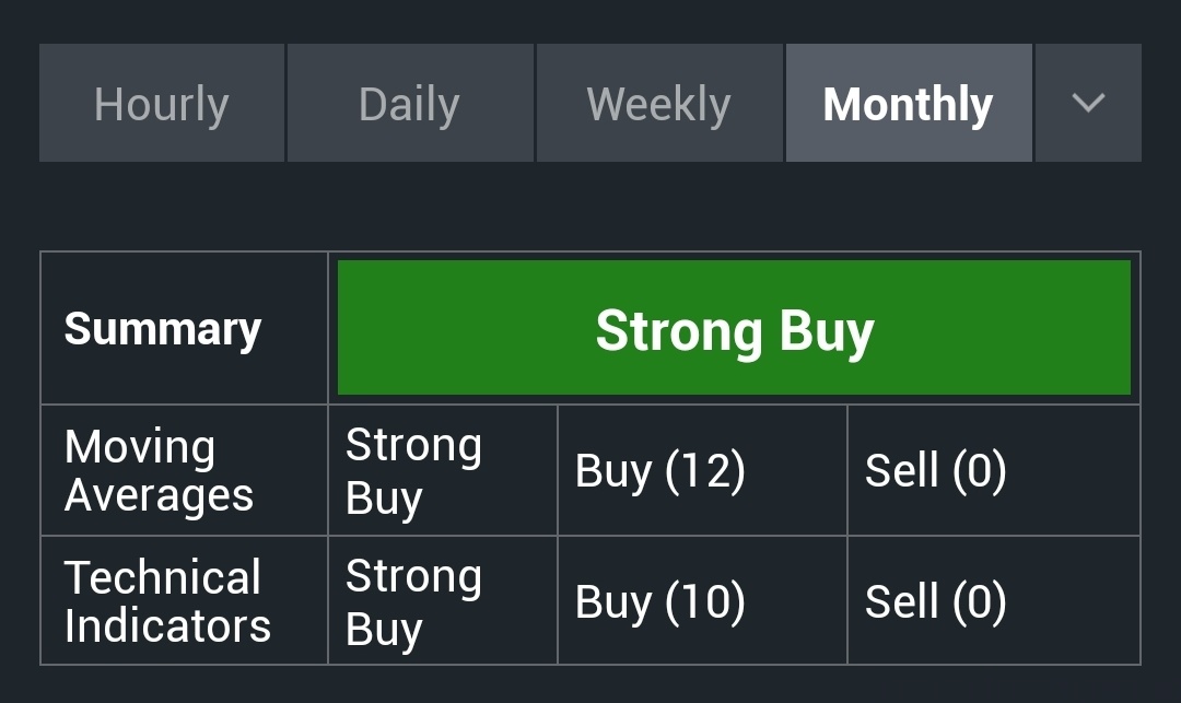 $Palantir (PLTR.US)$ 过去几个月,... 投资者们想知道他们是应该继续观望还是在溢价期间购买股票。让我们看一下数据,然后进行一些技术面分析。 首先,专家有什么看法? 当前市场情绪提示什么? 当前的枢轴点是多少? 移动平均线提示了什么? 其他技术面分析显示了什么? 超卖 RSI...