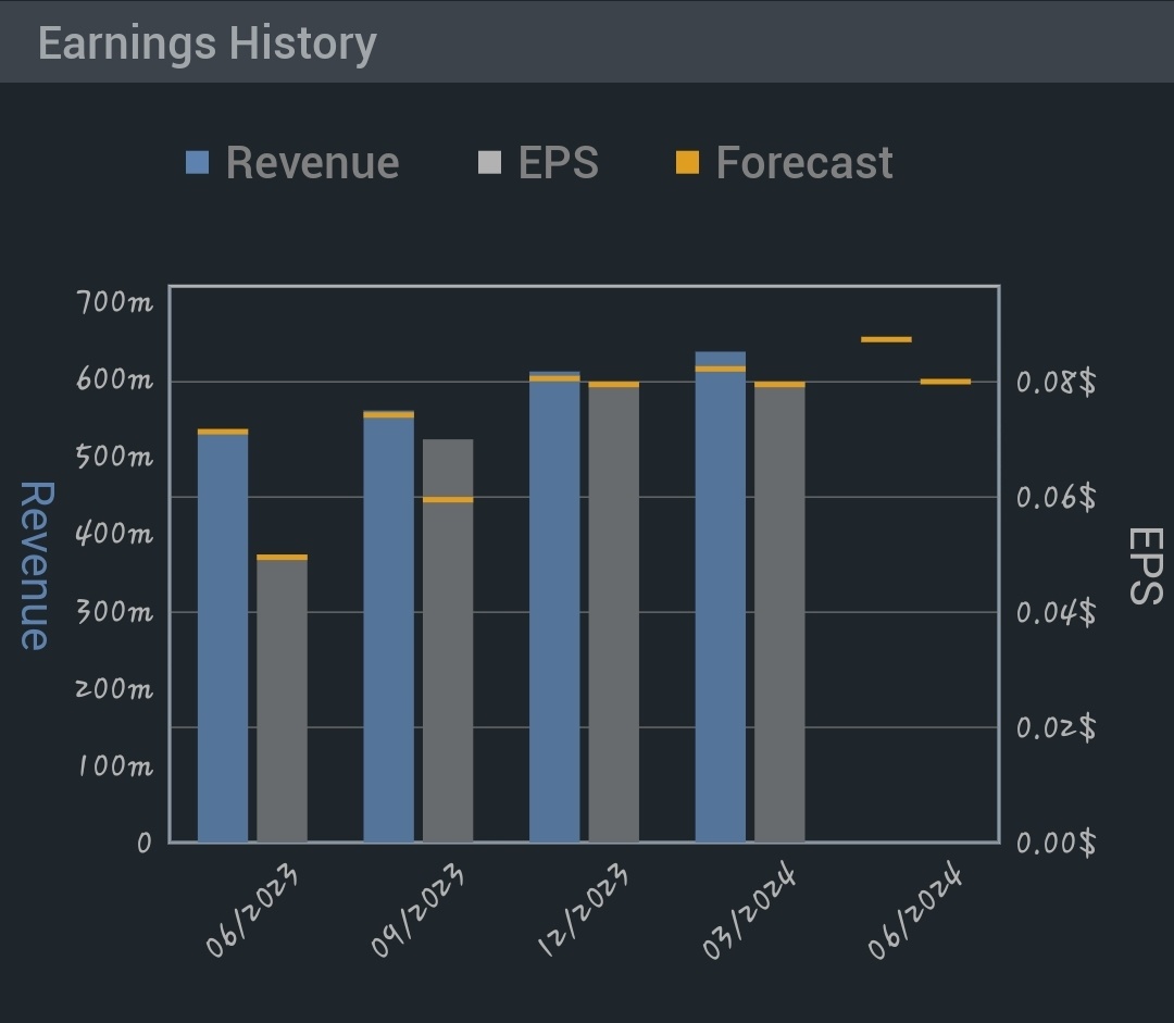 $Palantir (PLTR.US)$ 过去几个月,... 投资者们想知道他们是应该继续观望还是在溢价期间购买股票。让我们看一下数据,然后进行一些技术面分析。 首先,专家有什么看法? 当前市场情绪提示什么? 当前的枢轴点是多少? 移动平均线提示了什么? 其他技术面分析显示了什么? 超卖 RSI...