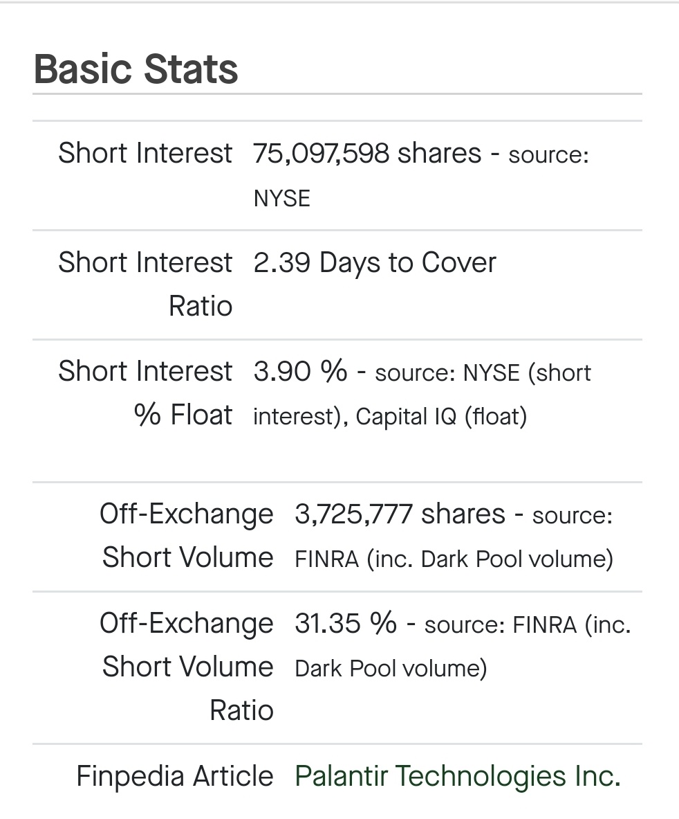 $Palantir (PLTR.US)$ 过去几个月,... 投资者们想知道他们是应该继续观望还是在溢价期间购买股票。让我们看一下数据,然后进行一些技术面分析。 首先,专家有什么看法? 当前市场情绪提示什么? 当前的枢轴点是多少? 移动平均线提示了什么? 其他技术面分析显示了什么? 超卖 RSI...