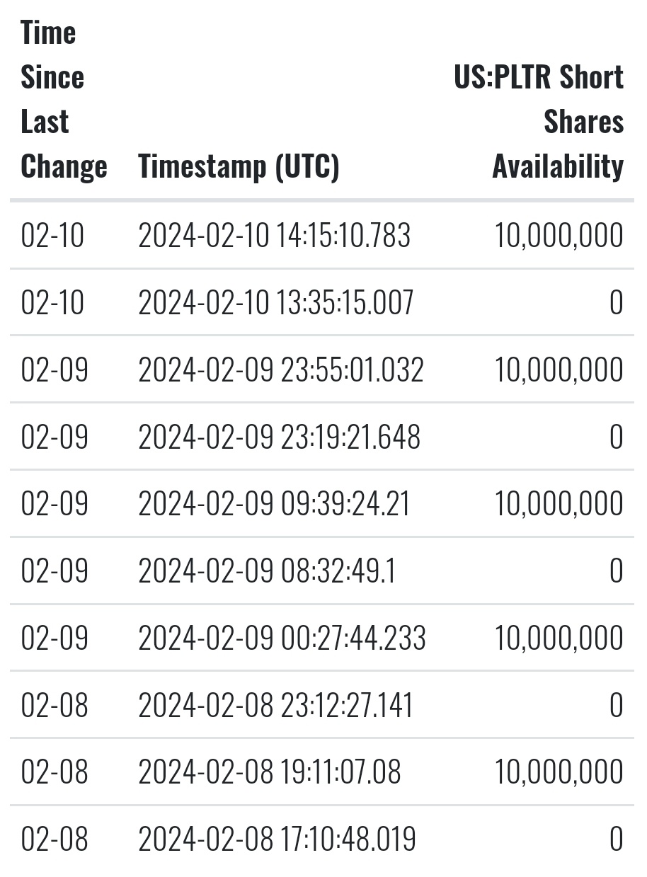 $Palantir (PLTR.US)$ 过去几个月,... 投资者们想知道他们是应该继续观望还是在溢价期间购买股票。让我们看一下数据,然后进行一些技术面分析。 首先,专家有什么看法? 当前市场情绪提示什么? 当前的枢轴点是多少? 移动平均线提示了什么? 其他技术面分析显示了什么? 超卖 RSI...