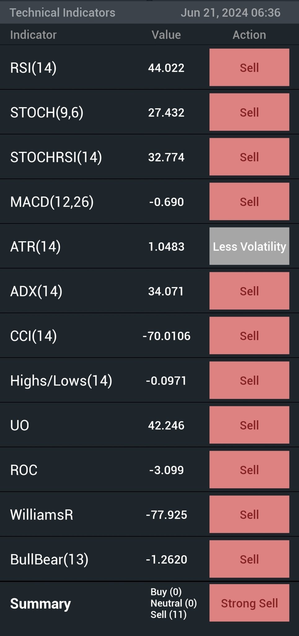 👀 双位数翻转?
