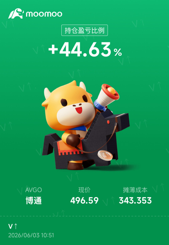 A pullback is a buying opportunity
