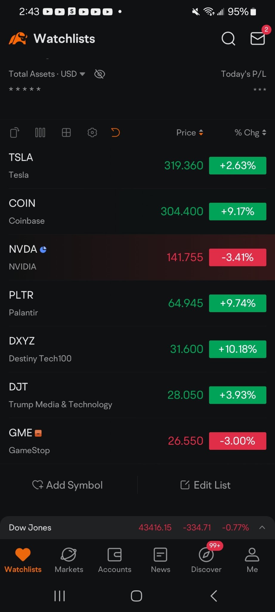 $ゲームストップ クラスA (GME.US)$ なぜGMEは今動作していないのですか、DJTは実行中です