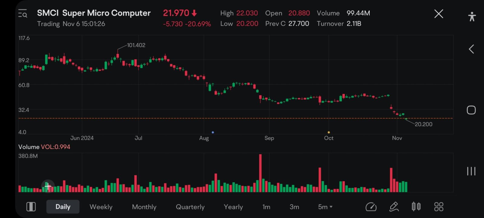 $Super Micro Computer (SMCI.US)$