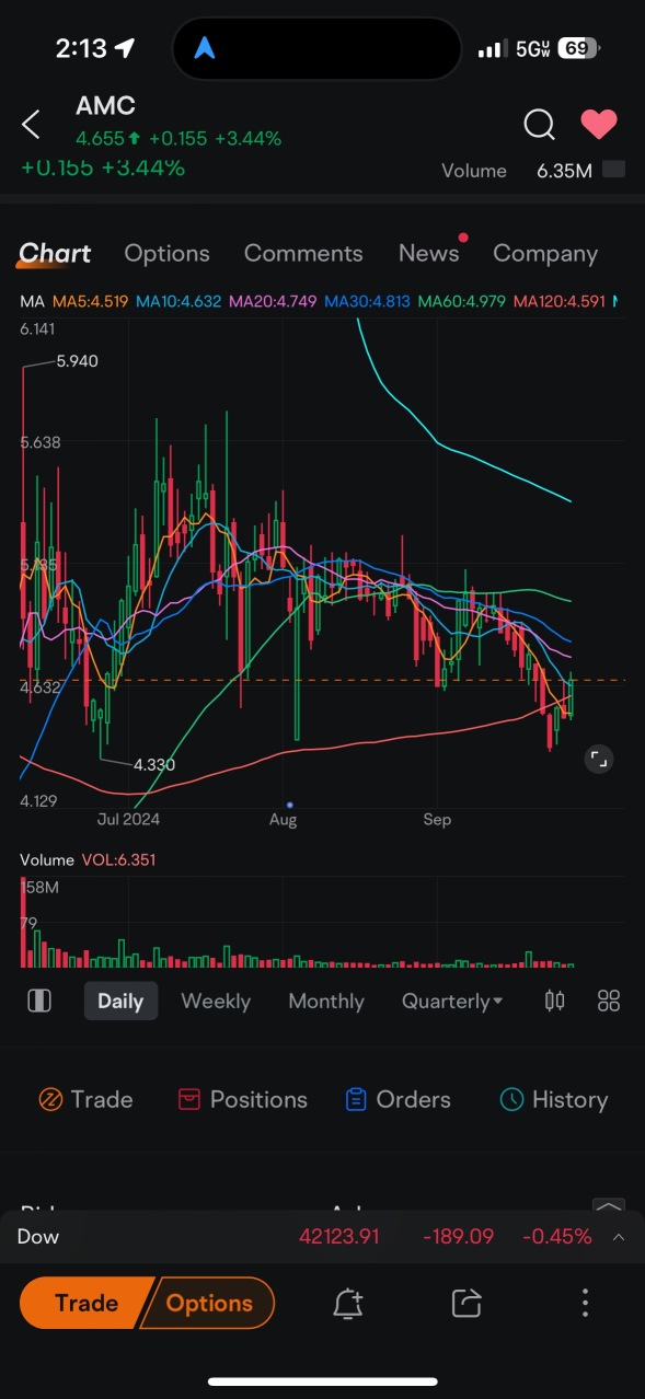 Reiterating my belief. Momentum is very strong under the surface, consolidation phase nearing an end… 💪🏻🌊🌱