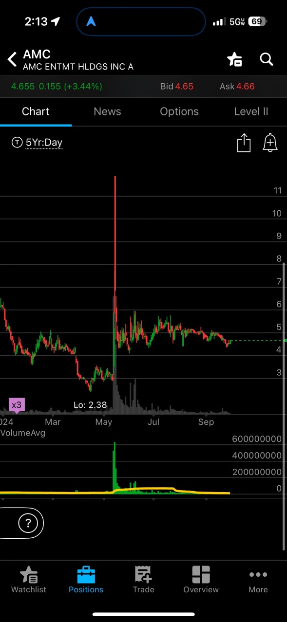 Reiterating my belief. Momentum is very strong under the surface, consolidation phase nearing an end… 💪🏻🌊🌱