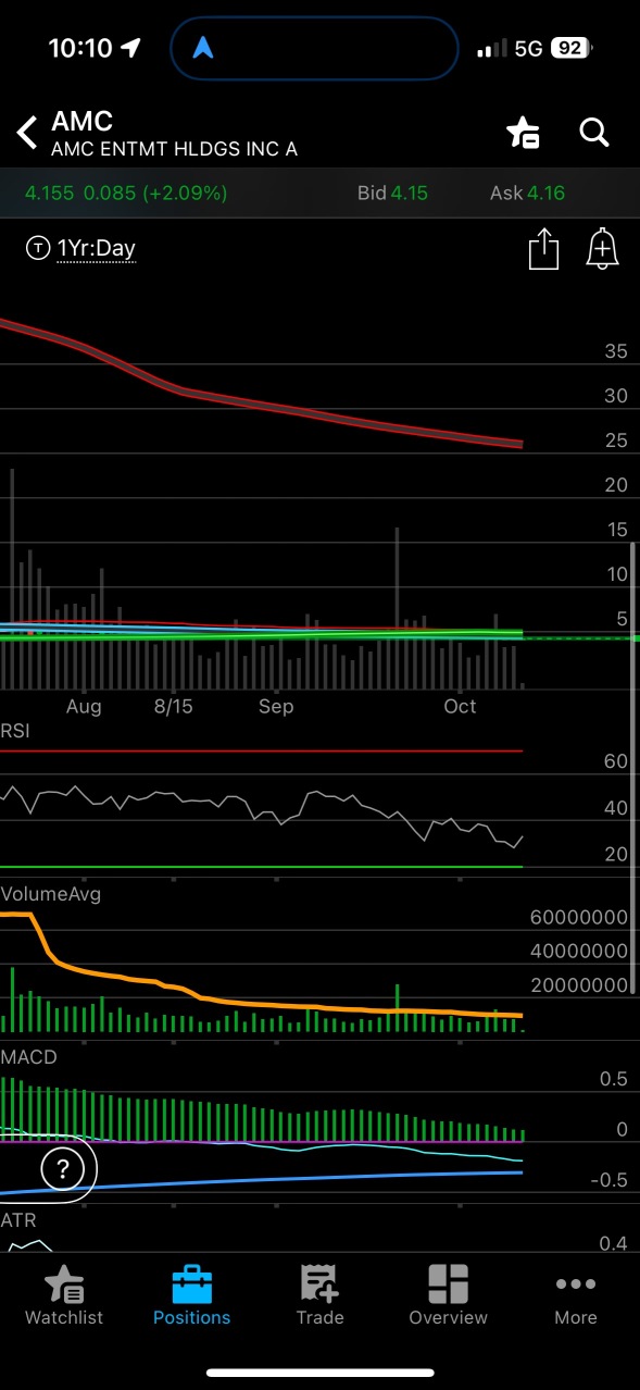 Watching for strong bull reversal here 🤞🏻🌊🌱