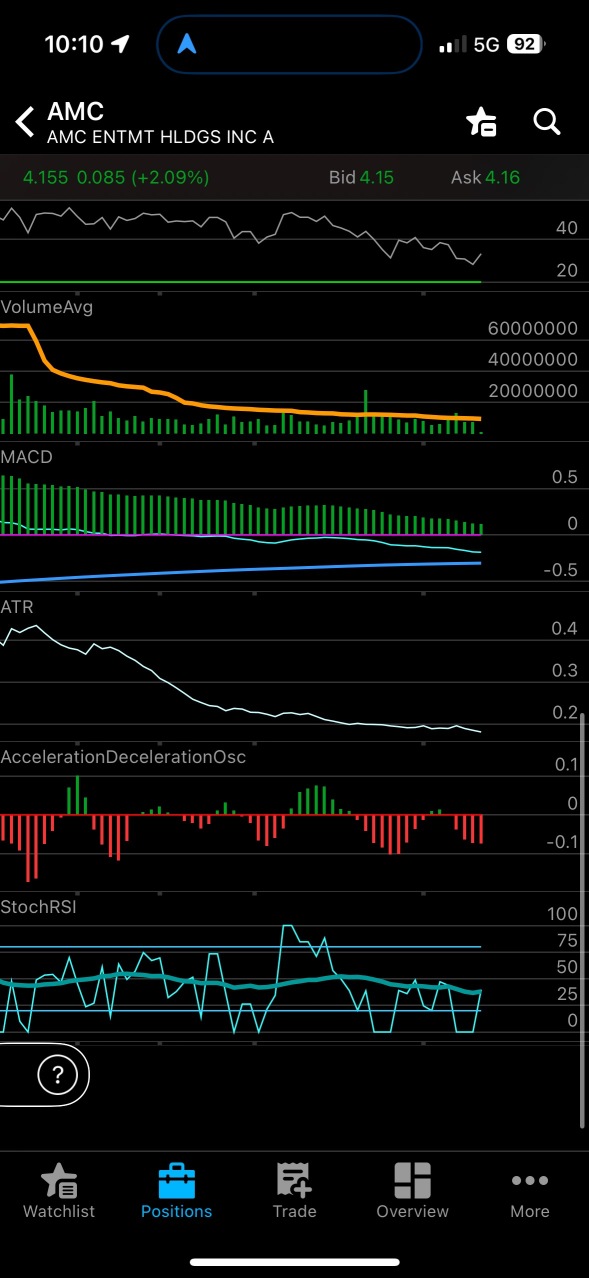 Watching for strong bull reversal here 🤞🏻🌊🌱