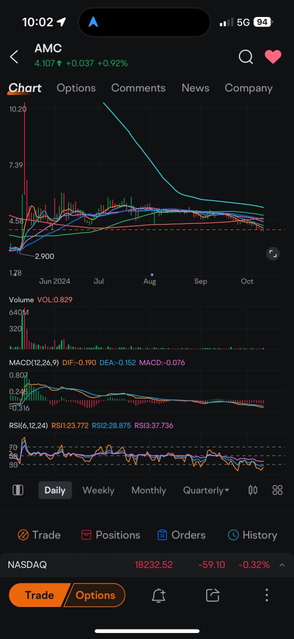 Will consolidation come to an end?