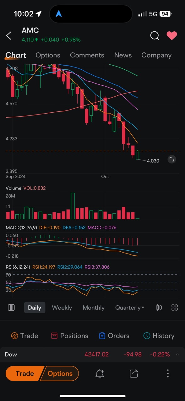 Will consolidation come to an end?