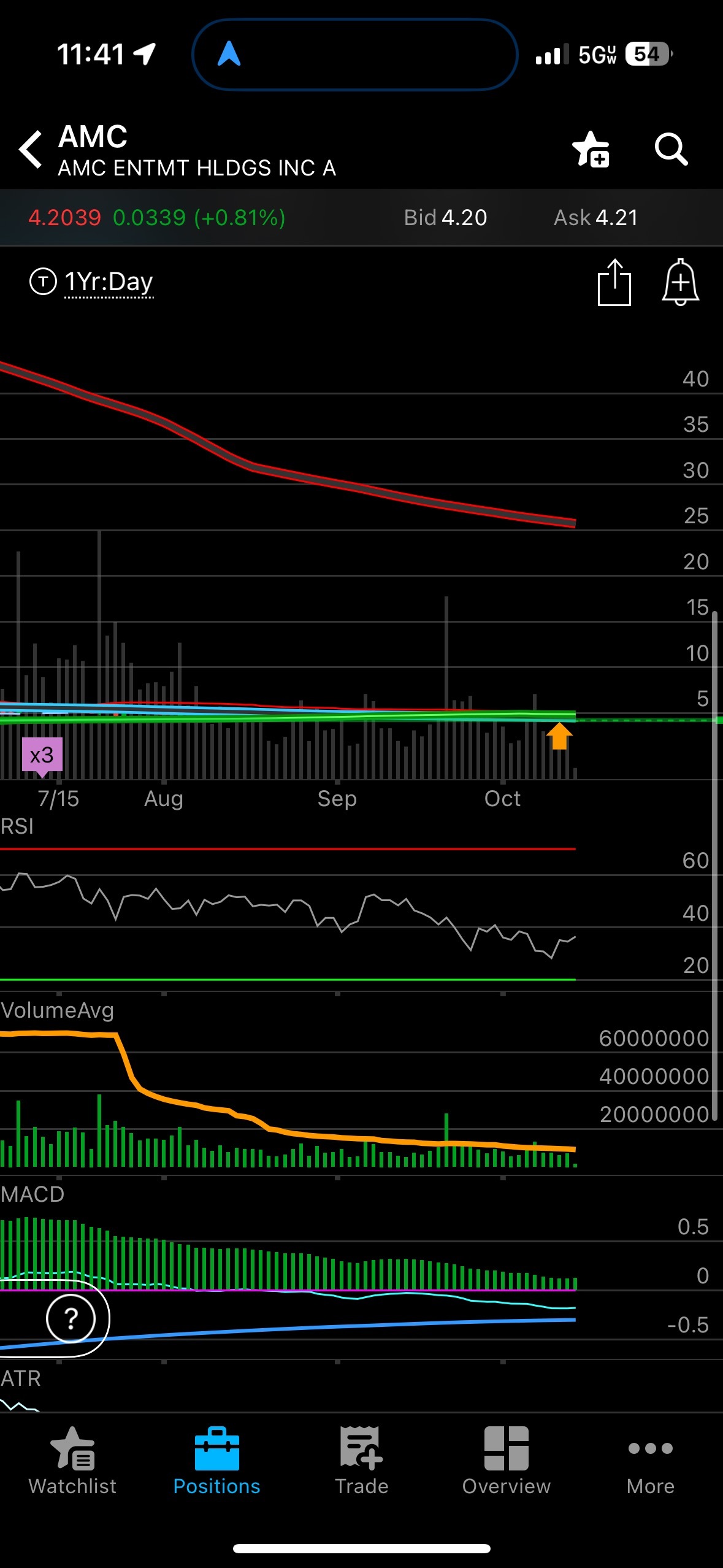 Momentum building