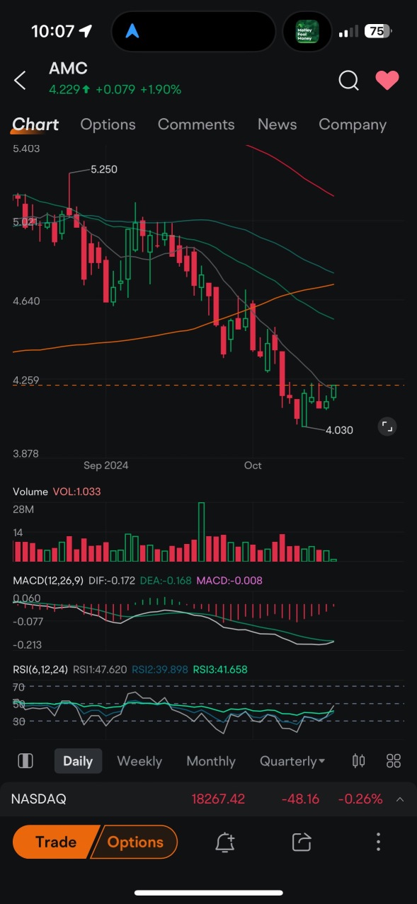 Bullish Turnaround 💪🏻🌊🌱