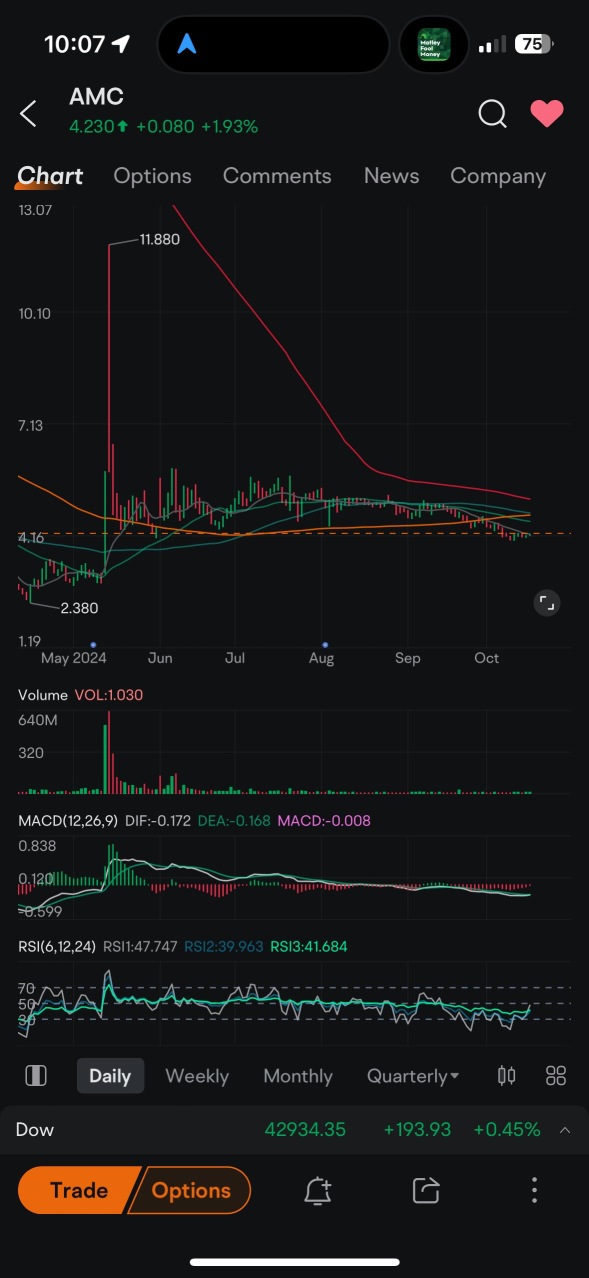 Bullish Turnaround 💪🏻🌊🌱