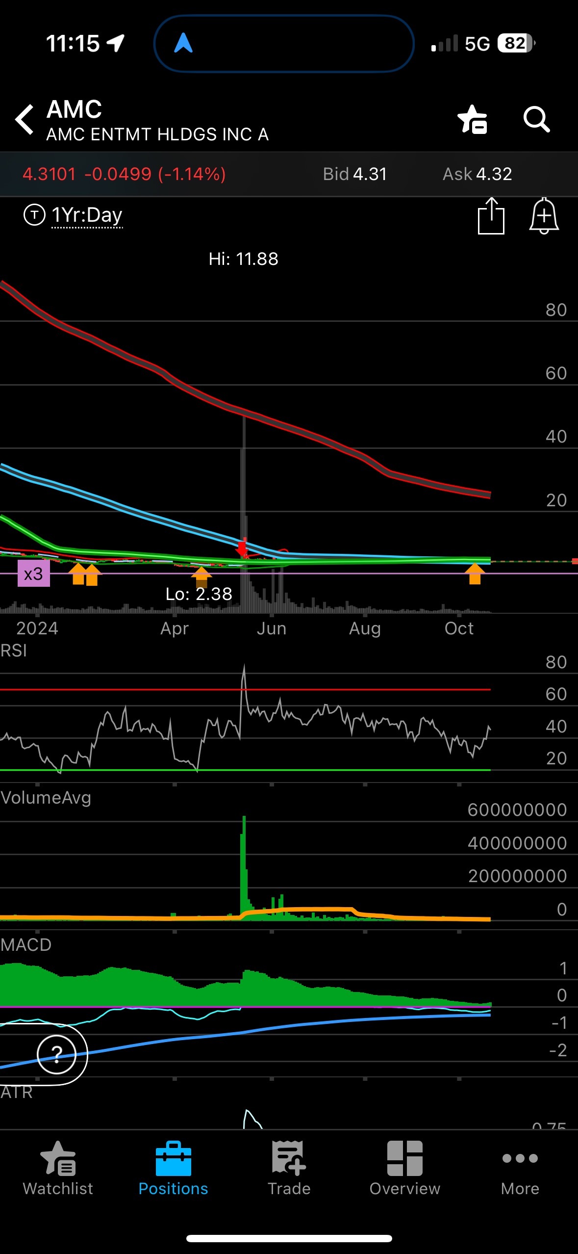 Holding support strong 💪🏻🌊🌱