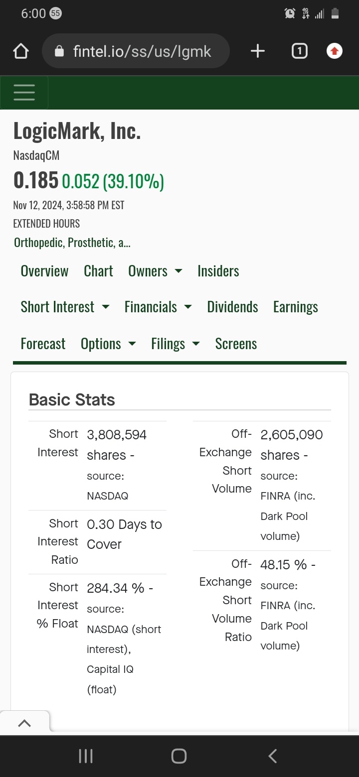 $LogicMark (LGMK.US)$ 浮銷量的284.34%被做空？