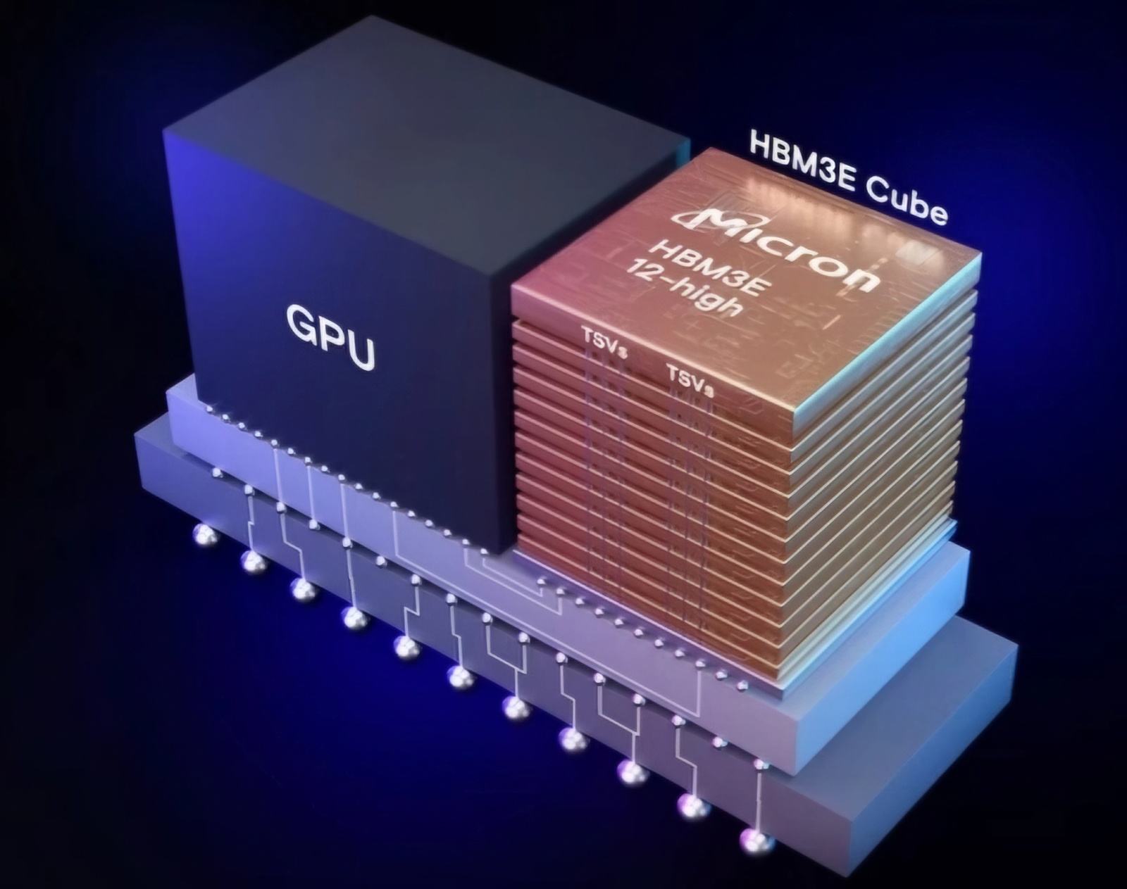 Micron introduces a new series of HBM3E memory chips (from Tweakers)