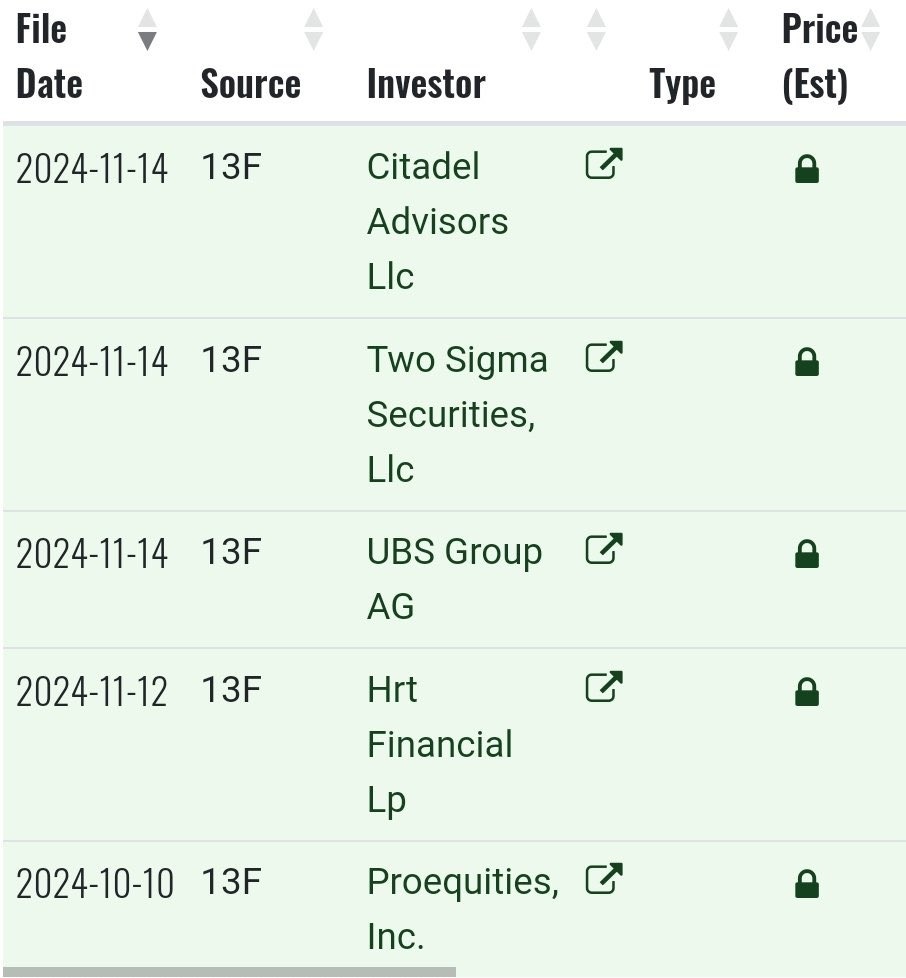 $Autozi Internet Technology (AZI.US)$ With institutional investors stepping in and insiders loading up, AZI’s low float could lead to sharp movements.$Sintx Tec...