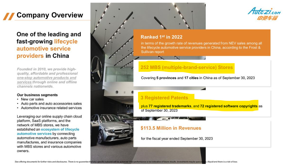 $中馳車福 (AZI.US)$ 擁有252家MBS旗艦店的網絡，旨在擴建至5,000家MBS授權店，並計劃為所有店鋪配備新能源車輛充電站。它們位於中國的5個省份和17個城市，並有擴張計劃。AZI擁有3項注冊專利，77項注冊商標，72項注冊軟體版權。 $SCWorx (WORX.US)$$Conduit Pharmace...