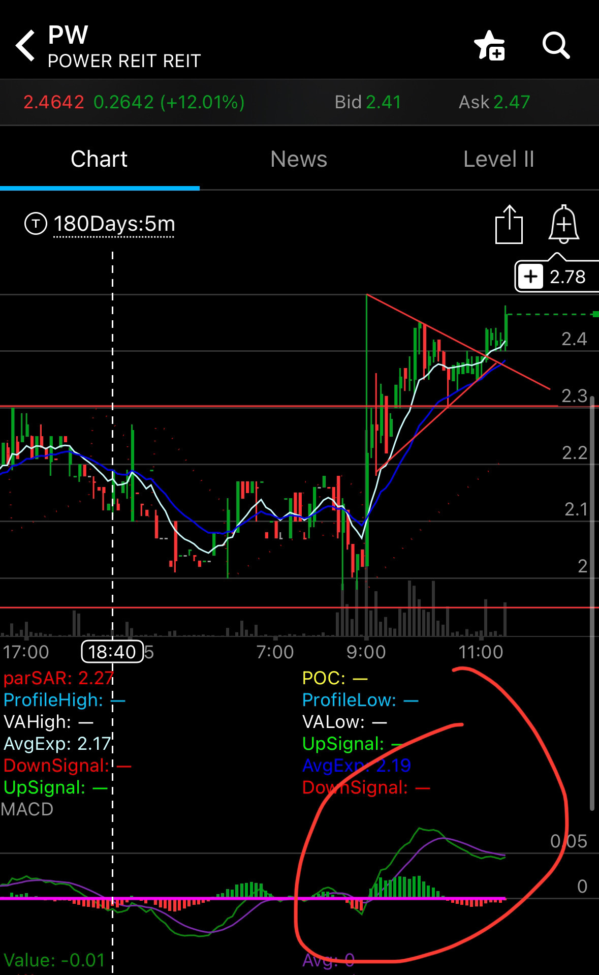 $Power REIT (PW.US)$ 圖表看起來很漂亮 $佳裕達物流 (JYD.US)$$Foxx Development Holdings (FOXX.US)$$Molecular Templates (MTEM.US)$