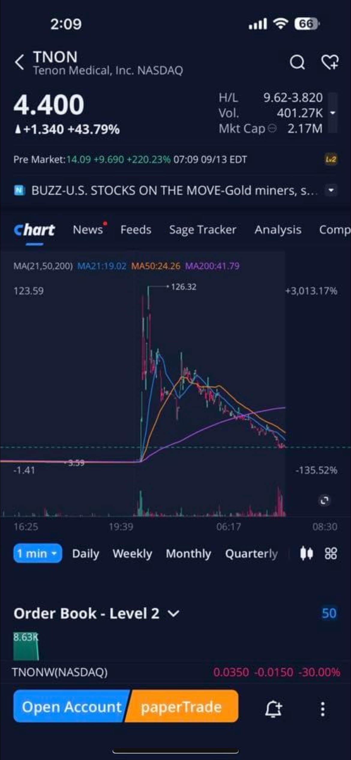 $Tenon Medical (TNON.US)$ 请不要提供虚假信息和错误希望，导致人们整夜留在投资中，危及他们失去少许金钱，公司已经支付126美元购买股票，您还期待多少才能继续下跌并亏损，这不是一项长期投资！！！